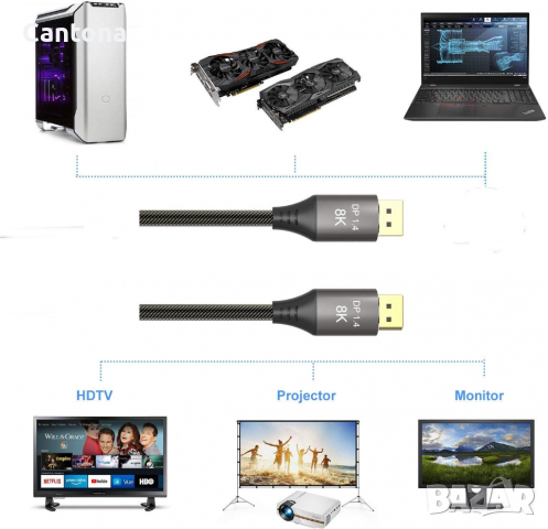 CABLEDECONN 10M 8K 1.4 DisplayPort кабел 8K @ 60Hz 4K @ 144Hz Високоскоростен HDCP 3D,32,4Gb/s- 10 м, снимка 6 - Кабели и адаптери - 36154640