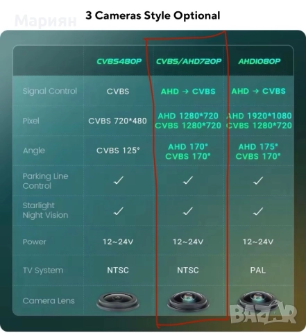 Камера за задно виждане - Заден ход за Mercedes GLK X204, снимка 5 - Части - 51760707
