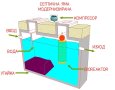 BIOREAKTOR за септична яма, снимка 3