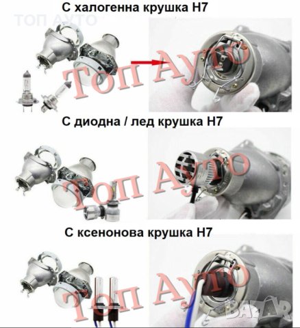 Биксенонови Лупи 3" Инча За Фарове с Фабрични Лупи с Крушка Цокъл Н7, снимка 10 - Аксесоари и консумативи - 42219825