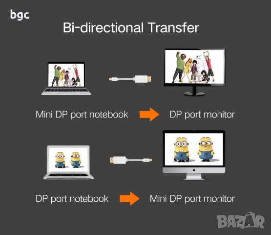 НОВ КАБЕЛ Thunderbolt Mini Displayport към DisplayPort Кабелен адаптер Mini DP към DP конвер, снимка 6 - Друга електроника - 39756208