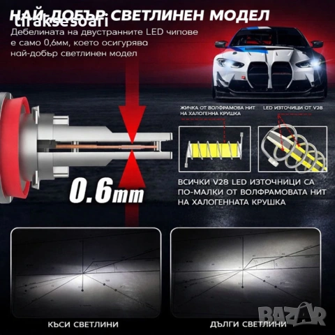 2025 LED диодни крушки H4 240W 12V/24V 350% светлина MINI, снимка 3 - Аксесоари и консумативи - 53157157