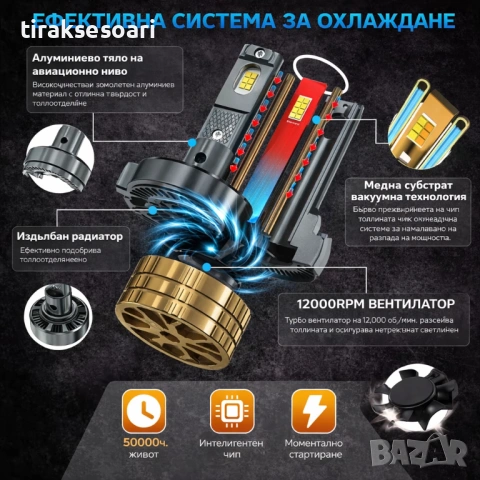 Smart LED крушки H7 Dual Color 3500K–6500K CANBUS 12–24V 480W 68000LM 300% , снимка 3 - Аксесоари и консумативи - 53142935
