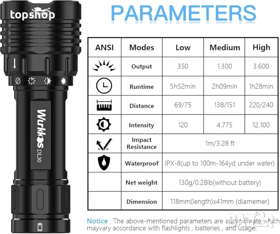 Ново Фенерче за гмуркане Wurkkos DL30, фенерче за гмуркане с 3600 лумена и 3 × LH351D 5000K LED..., снимка 2 - Други - 52152775