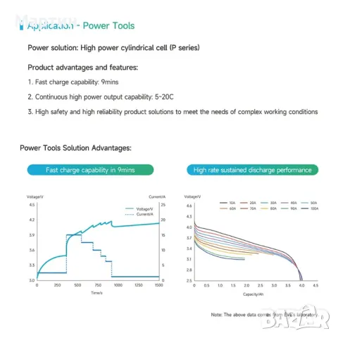 Батерия EVE 20P 18650 2000mah 30А ВИНТОВЕРТ, снимка 10 - Друга електроника - 50132269