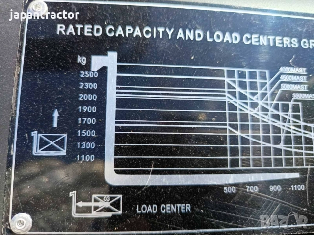 нови мотокари, снимка 5 - Индустриална техника - 51520802