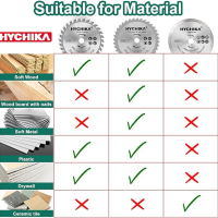 Мини дискове за циркулярен трион HYCHIKA 3 БР., снимка 3 - Други инструменти - 44560977