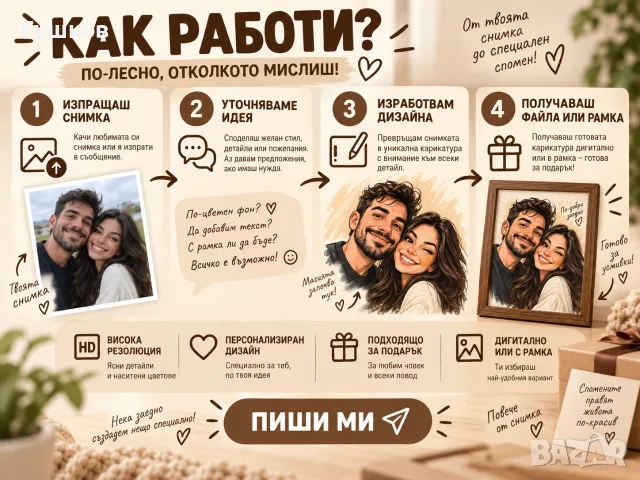 Карикатура по снимка - персонализиран портрет за подарък, снимка 3 - Други услуги - 56073598