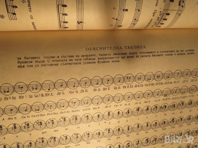 Начална школа за акордеон, учебник за акордеон Научи се сам да свириш на акордеон 60те  зел.корици , снимка 5 - Акордеони - 35662583