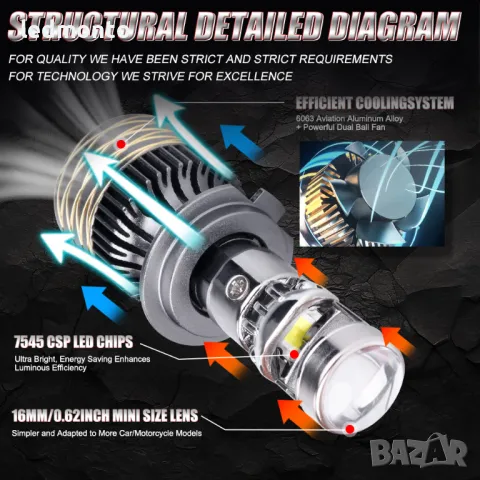 170W Високосилови N9 H7 лед крушки с  Лупи Лупи H7 led , снимка 3 - Части - 48867707