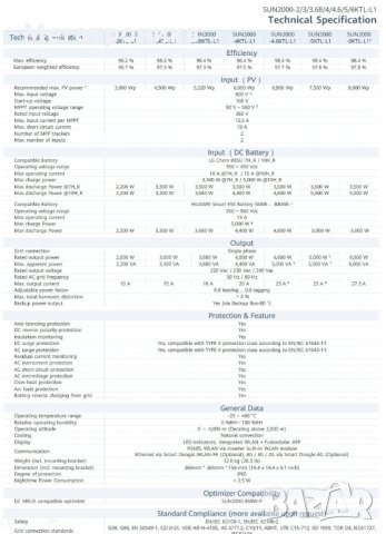 Huawei SUN2000 KTL Инвертор Huawei 5kW, 10kW, 20kW, 30kW, 50kW, 60kW, 100kW, снимка 2 - Къмпинг осветление - 8255117