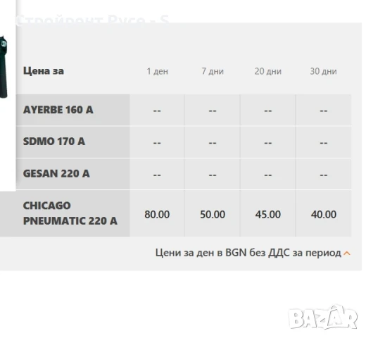 Заваръчен агрегат с генератор за ток под наем, 220А, снимка 3 - Други машини и части - 51100506