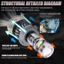 170W Високосилови N9 H7 лед крушки с  Лупи Лупи H7 led , снимка 3