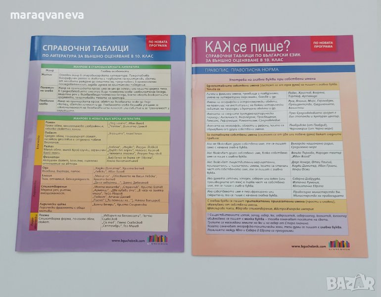 Как се пише? Справочни таблици по български език и Литература за 10. клас и външно оценяване., снимка 1