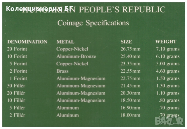 СЕТ ДЕСЕТ МОНЕТИ УНГАРИЯ /УНГАРСКА НАРОДНА РЕПУБЛИКА/, снимка 5 - Нумизматика и бонистика - 53668510