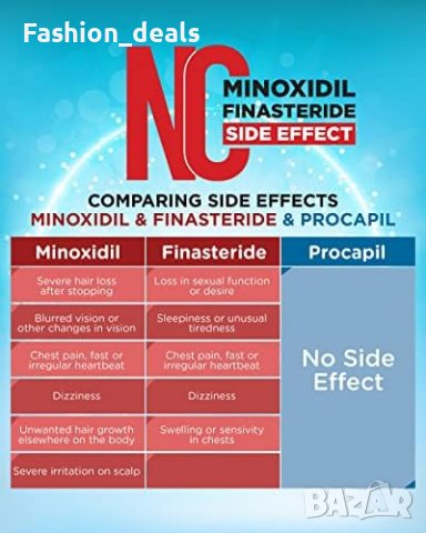 Нов Шампоан и спрей против косопад за мъже и жени Стимулиране растежа, снимка 3 - Други - 41724266