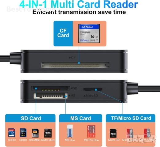 USB 3.0, FEMORO четец за карти с памет 4 в 1, едновременно четене, SD, Micro SD, TF, MS CF, Compact , снимка 2 - Друга електроника - 51921633