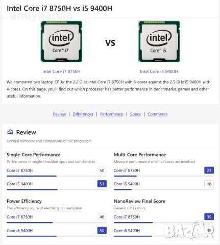  Lenovo ThinkPad P53/Core i5-9400H/16GB RAM/256GB SSD/Quadro T1000 4GB/15.6 FHD IPS работна станция, снимка 15 - Лаптопи за работа - 40416264