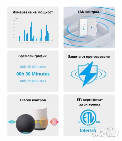 SONOFF IW101 Интелигентен стенен превключвтел за измерване на мощността US щепсел, снимка 8 - Друга електроника - 40007110