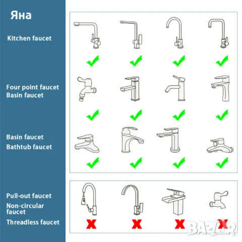 Въртящ се накрайник за чешма на 1080 градуса, удължител за смесител, снимка 3 - Други стоки за дома - 49798794