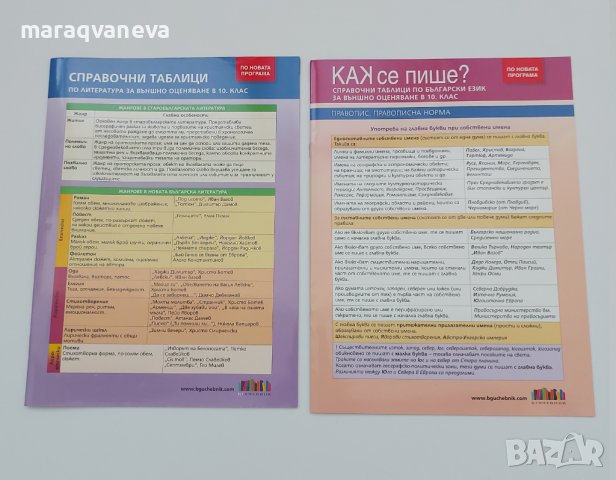 Как се пише? Справочни таблици по български език и Литература за 10. клас и външно оценяване.