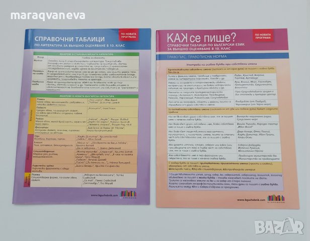 Как се пише? Справочни таблици по български език и Литература за 10. клас и външно оценяване., снимка 1 - Учебници, учебни тетрадки - 42478960