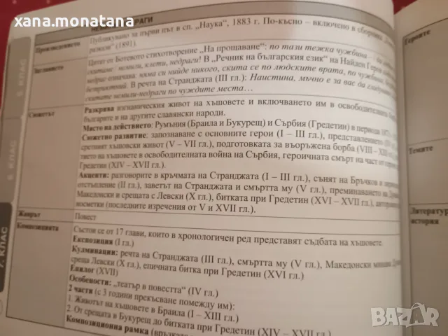 Наръчник по литература 5-7 клас, снимка 2 - Учебници, учебни тетрадки - 56330422
