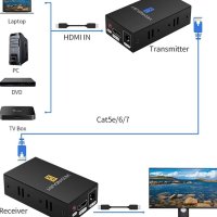 HDMI към LAN адаптер, снимка 2 - Друга електроника - 40535072
