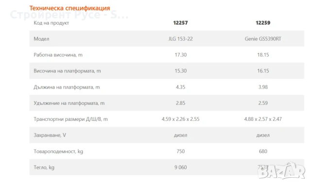 Вишка ножична дизелова, 18 метра, Под наем, снимка 2 - Индустриална техника - 51018519