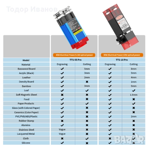 Машина за лазерно гравиране TwoTrees 5,5W, снимка 6 - Други машини и части - 52173737