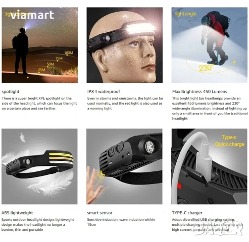 LED челник за глава с акумулаторна батерия, COB и XPE LED, 450 лумена, снимка 9 - Лед осветление - 53499337