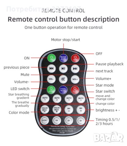 2023 Интелигентен лазерен звезден проектор - Galaxy Led USB,Smart control,remote control,, снимка 6 - Прожектори - 40895359