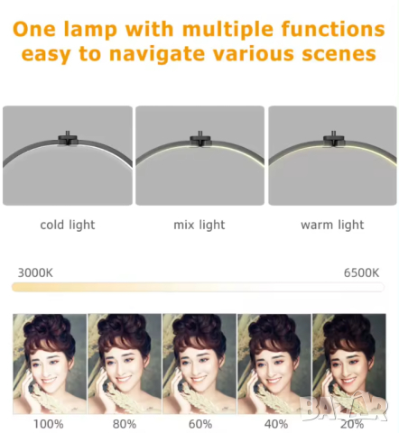 ЛЕД лампа луна/ Козметична лампа за миглопластика,грим,маникюр 31W, снимка 7 - Козметични уреди - 44777960