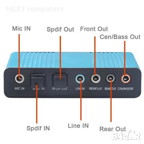 5.1 оптична USB звукова карта (външна) + Гаранция 38.99 лв., снимка 2 - Други - 47902867