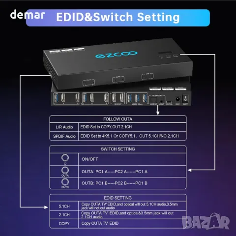 4K@60Hz HDMI KVM превключвател, 2 монитора-2 компютъра, EDID,4 USB 3.0, снимка 7 - Кабели и адаптери - 47446850