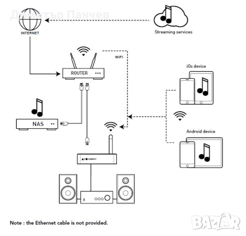 Мрежов аудио плейър (стриймър) Triangle AIO C, снимка 10 - Аудиосистеми - 52877374