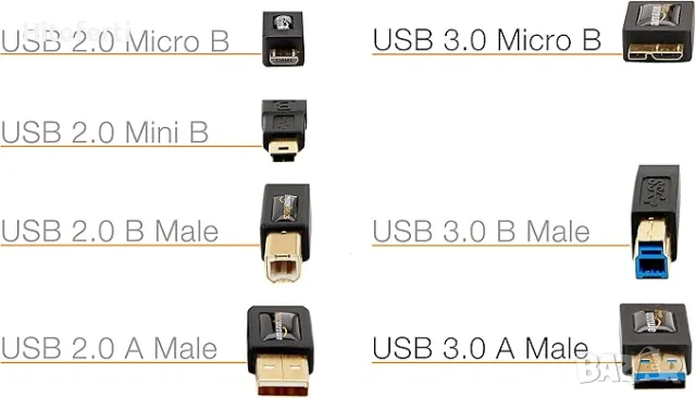 Кабел Amazon Basics USB 3.0, тип USB-A мъжки към Micro USB, 1.8 м, черен, снимка 3 - Кабели и адаптери - 55708405