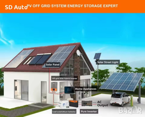 Хибриден инвертор Pow Mr - 6,2 Kw / 48V, снимка 4 - Друга електроника - 52190404