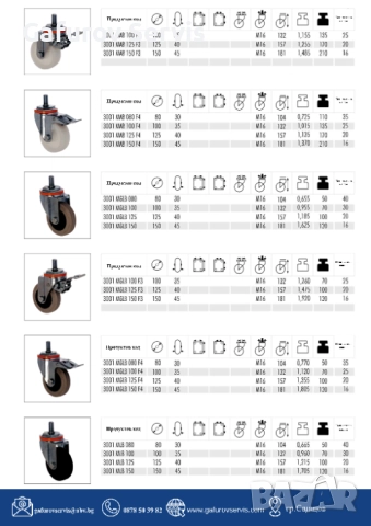 Колела за средни товари – универсални и издръжливи, снимка 9 - Други машини и части - 52290493