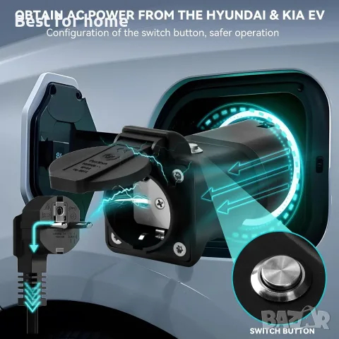 JULIK адаптер V2L за Hyundai IONIQ 5/6, Kia EV6 EV9 EV3 (3.5kW 16A), снимка 2 - Аксесоари и консумативи - 55886065