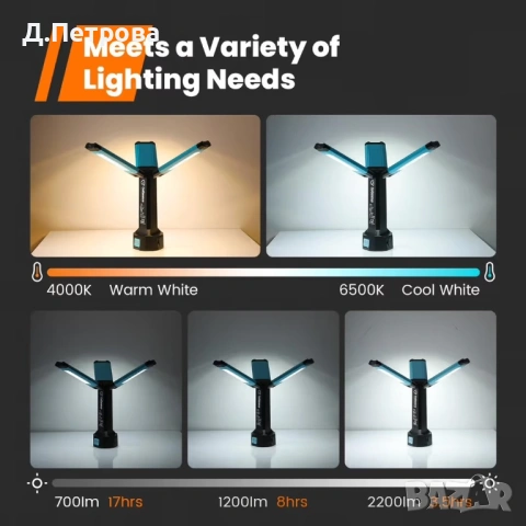 Акумулаторна LED работна лампа GoGonova 2200LM – 8000mAh, USB-C, снимка 4 - Други - 53745169