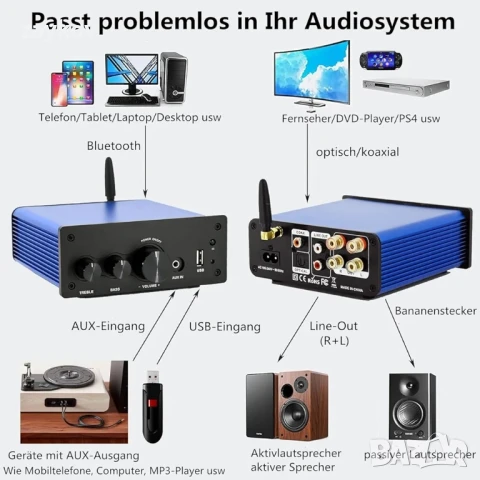 200W HiFi усилвател с Bluetooth/оптичен вход/коаксиален вход/USB/AUX вход, снимка 6 - Друга електроника - 50714831