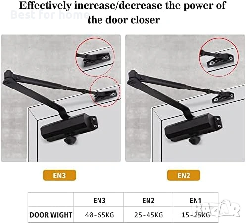 Автоматичен затварящ механизъм за врати Marie, снимка 8 - Друга електроника - 53095288