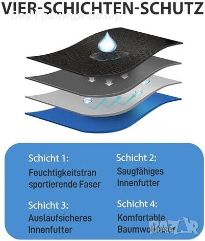 Ново Мъжко бельо при инконтиненция 5 броя, абсорбция 150мл, L размер, снимка 4 - Други - 53519916