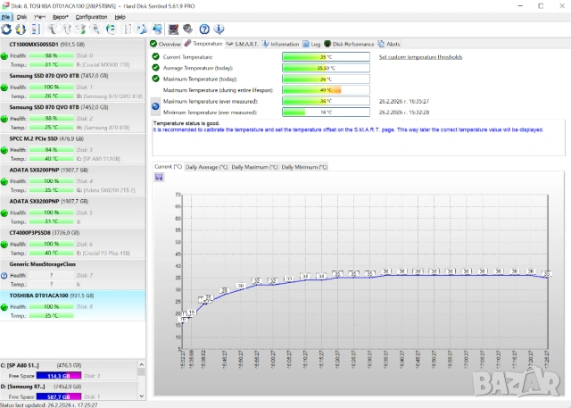 1TB 3.5 inch HDD Toshiba DT01ACA100 | SATA | 100% Живот, Тестван! | хард диск | 7200 RPM, снимка 8 - Твърди дискове - 53583030