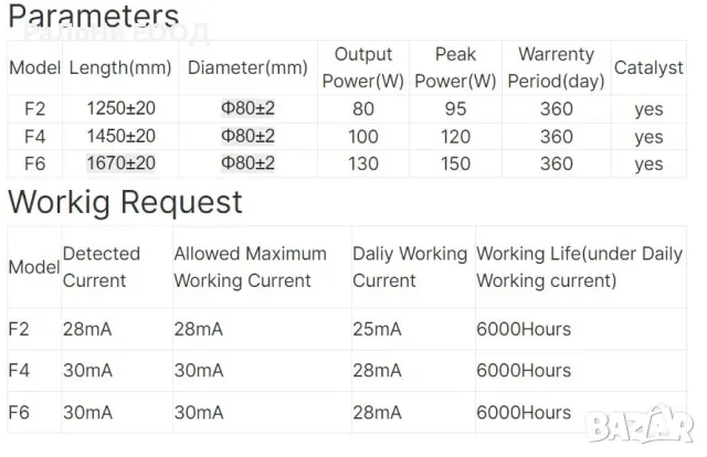 CO2 Лазерна тръба 80W - EFR F2, снимка 4 - Резервни части за машини - 48280185