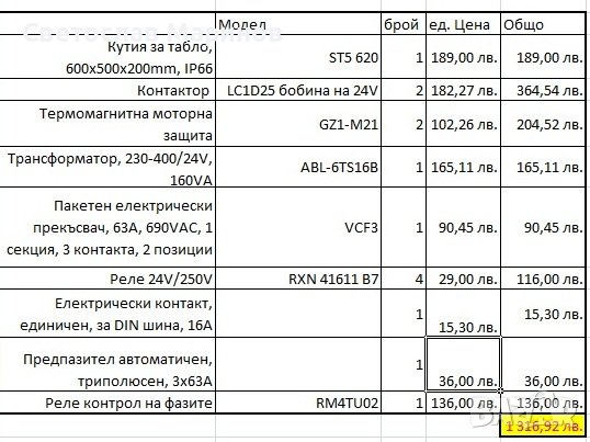 Продавам табло за поливна система - трифазно, снимка 5 - Водни помпи - 41856569