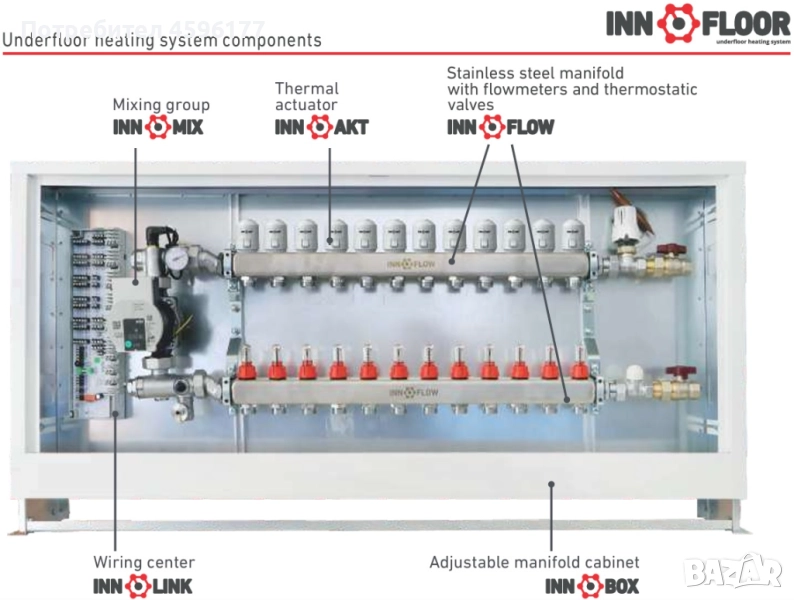 Колектор за подово отопление INNOFLOW 3 линии, снимка 1