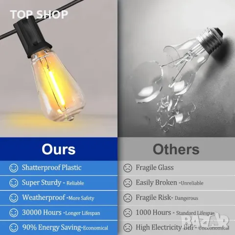 Външни соларни стрингови светлини, 18,3 м, 15+2 LED нечупливи крушки, дистанционно, USB конектор, снимка 6 - Соларни лампи - 49957221