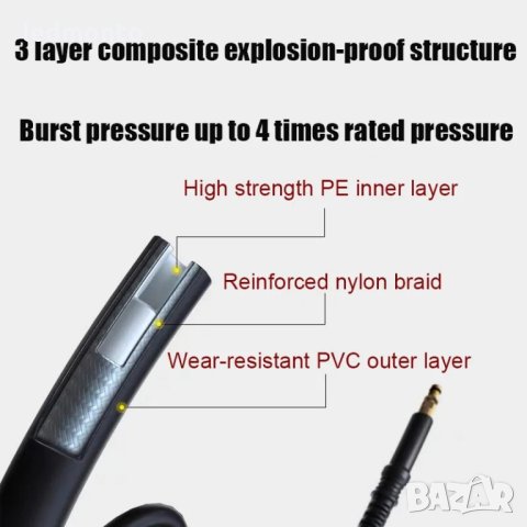 Маркуч за водоструйки  на Karcher маркуч Керхер, снимка 7 - Други инструменти - 40580063